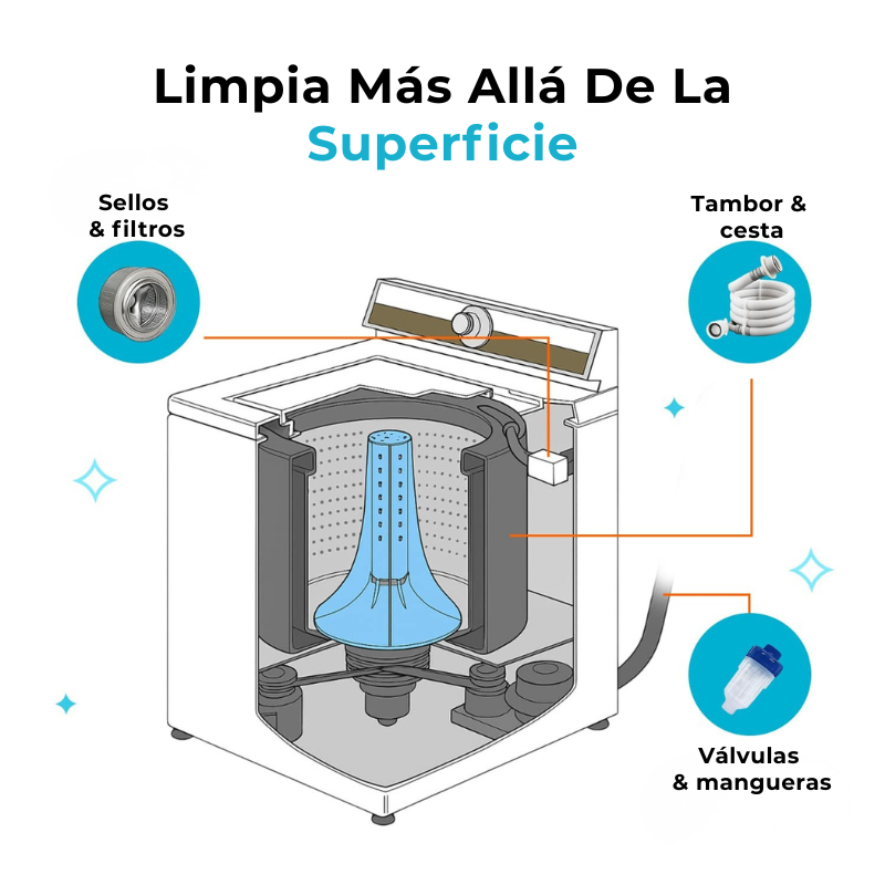 Waliro Limpieza Total Pro™