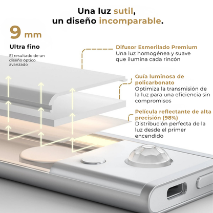Waliro Sensor™ 3.0 | LED Inalámbrica Inteligente