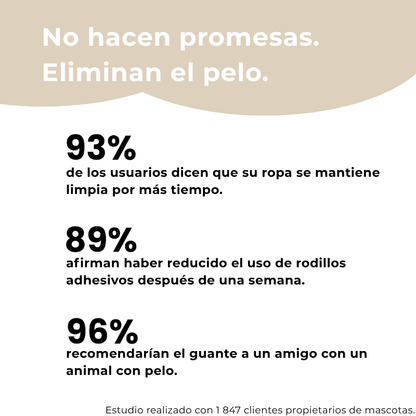 Waliro AntiPelos™ – Guante Anti-Pelos Reutilizable
