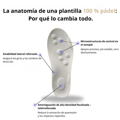 Juega más tiempo, sin dolor.